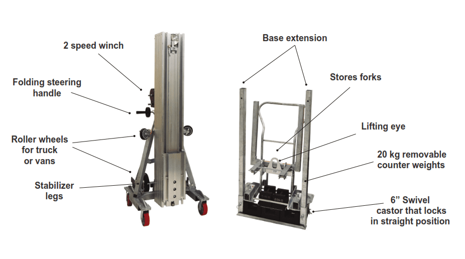 Counterbalanced Materials Lift Materials Handling