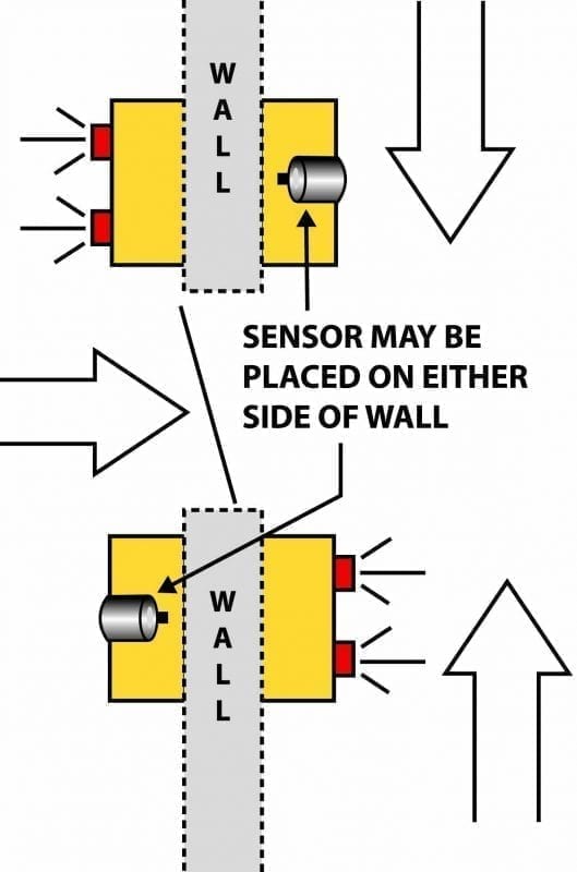 Look Out Collision Awareness Sensors Materials Handling