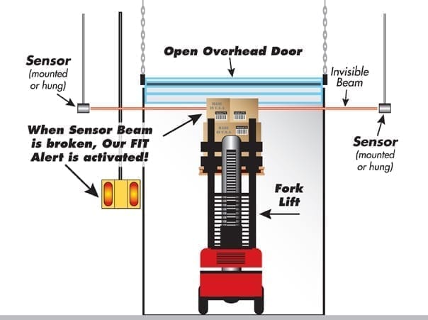 Look Out Overhead Sensors - Facing Open Overhead Door