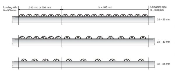 Floway Gravity Wheel Conveyor Track 7