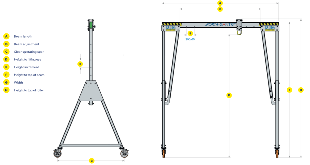 Gantry Cranes Mobile Aluminium Porta Gantry dimension diagram