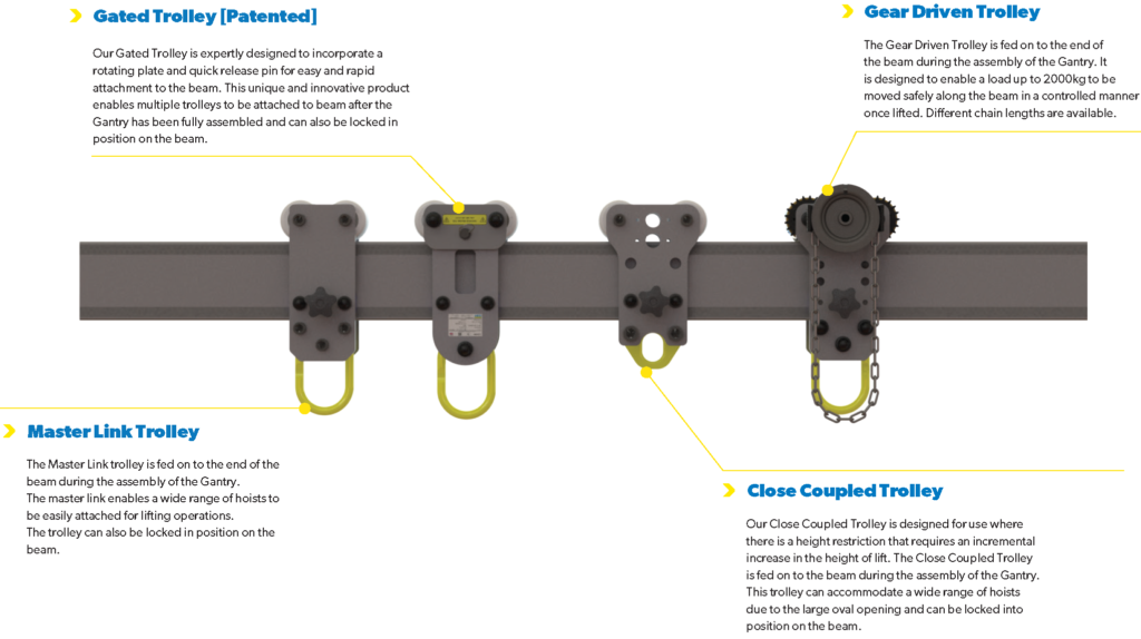 Gantry Cranes Mobile Aluminium Porta Gantry load trolleys