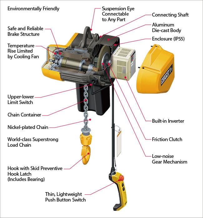 LEQ Electric Chain Hoist Features