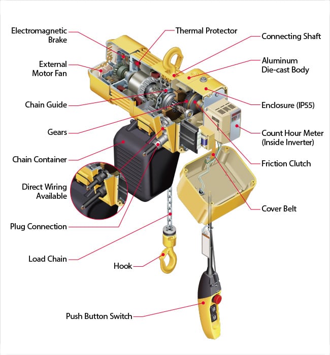 LER2 Electric Chain Hoist Features