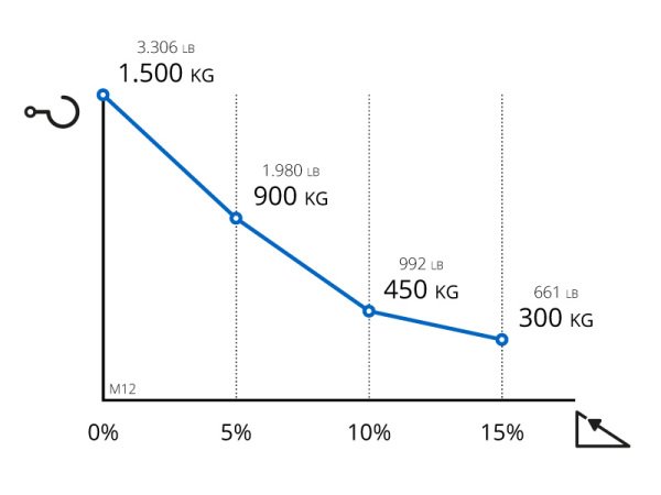 M12SS Towing Capacity Zally Electric Vehicle M12SS Towing Capacity Zally Electric Vehicle
