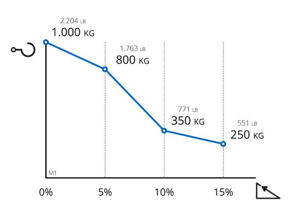 M1SS Towing Capacity Zally Electric Vehicle M1SS Towing Capacity Zally Electric Vehicle