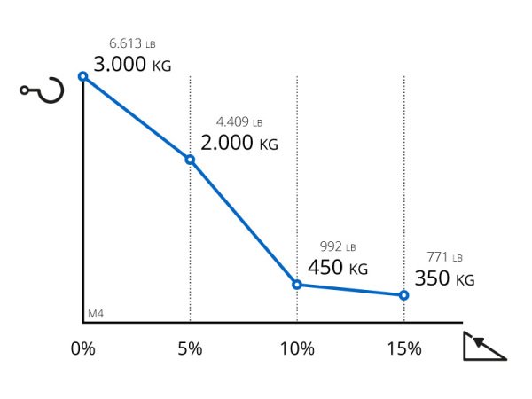 M4SS Towing Capacity Zally Electric Vehicle M4SS Towing Capacity Zally Electric Vehicle