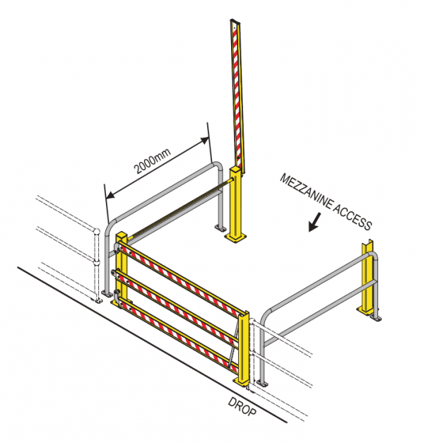 Mezzanine Gate For Dock Forklift Safety Materials Handling