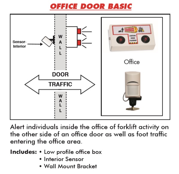 Office Door Monitor Basic Diagram collision awareness