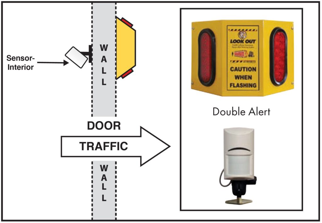 Overhead Door Monitor Basic double OHB2 collision alert sensor traffic