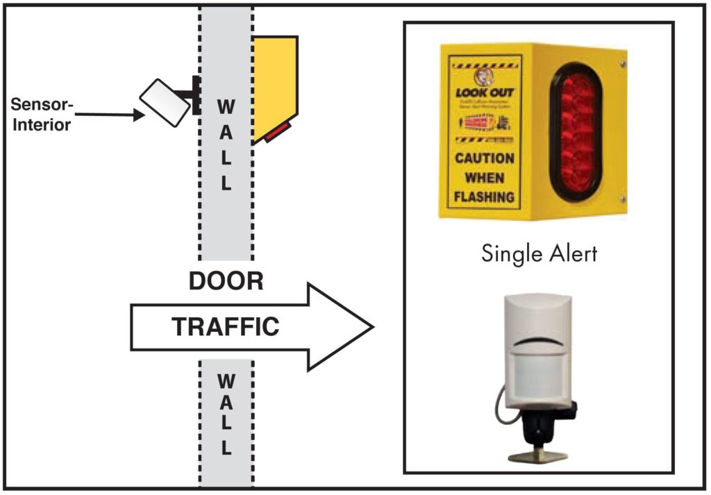 Overhead Door Monitor Basic single OHB1 collision alert sensor traffic