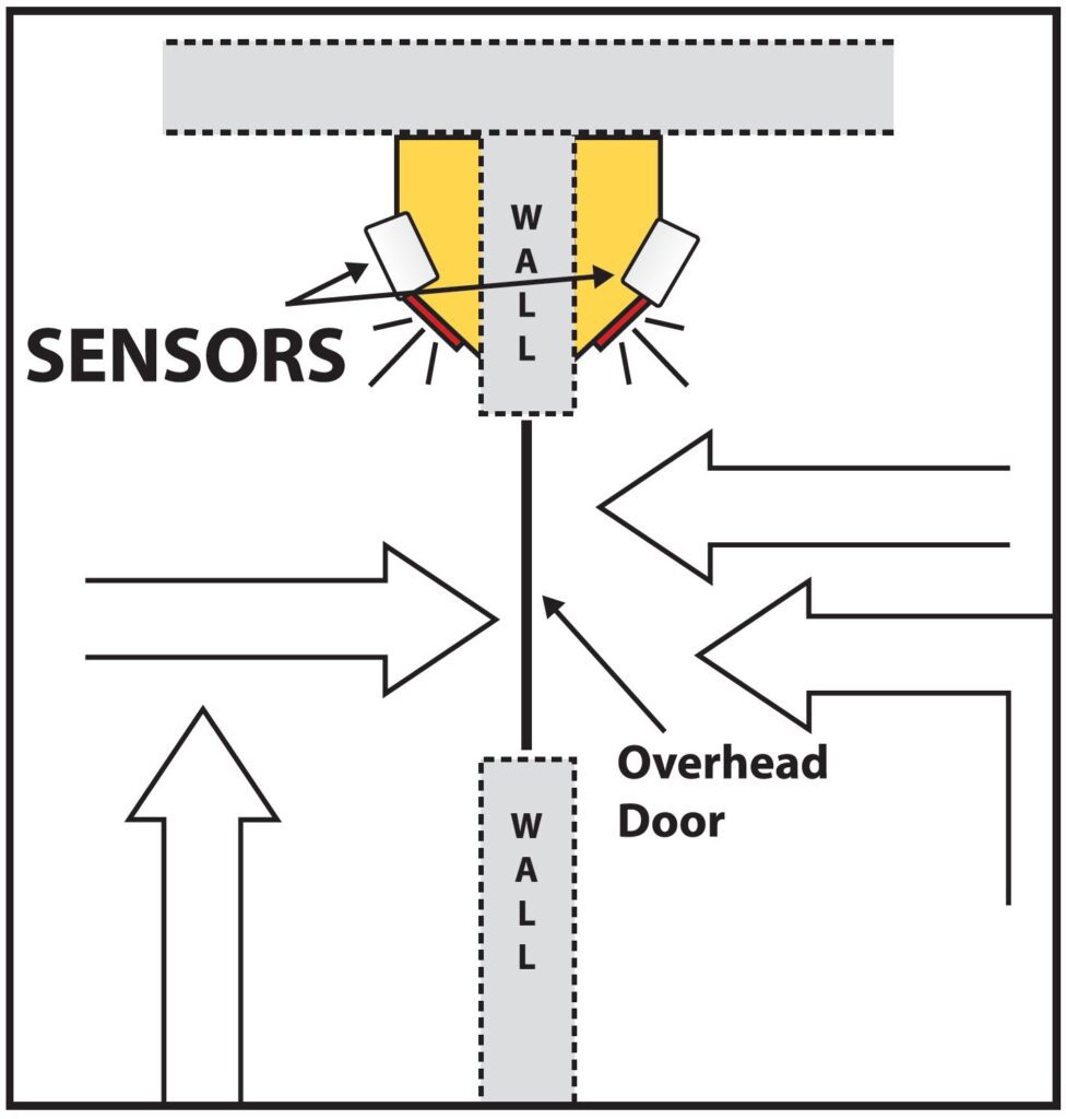 Overhead Door OH2 collision alert sensor traffic