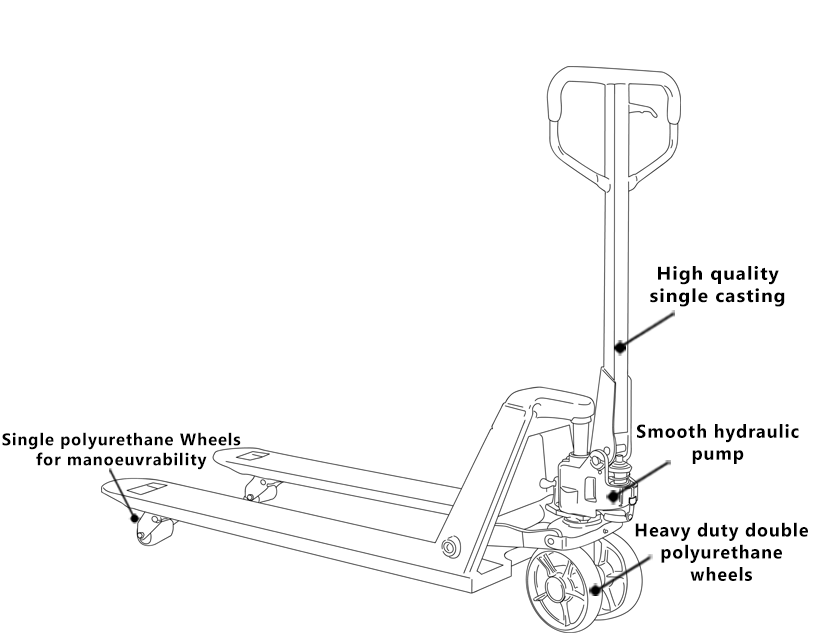 Pallet Jack Drawing