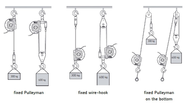 Pulley man portable winch applications