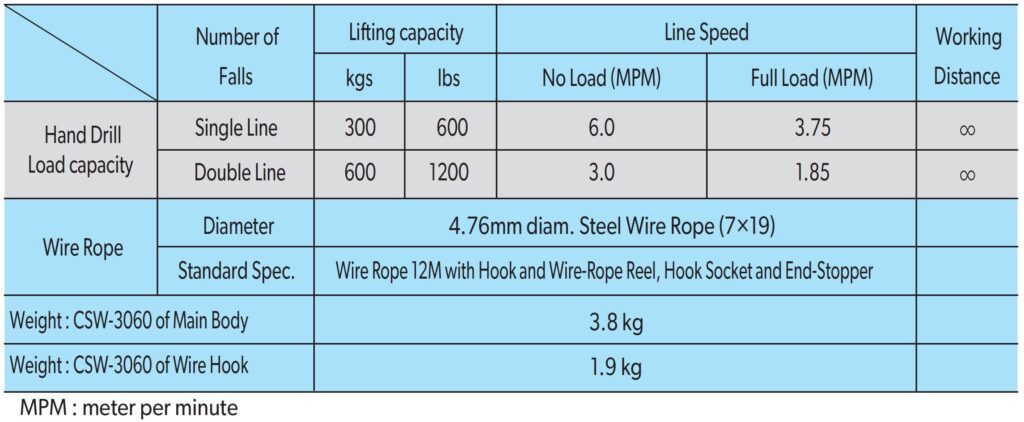 Pulley man portable winch specifications