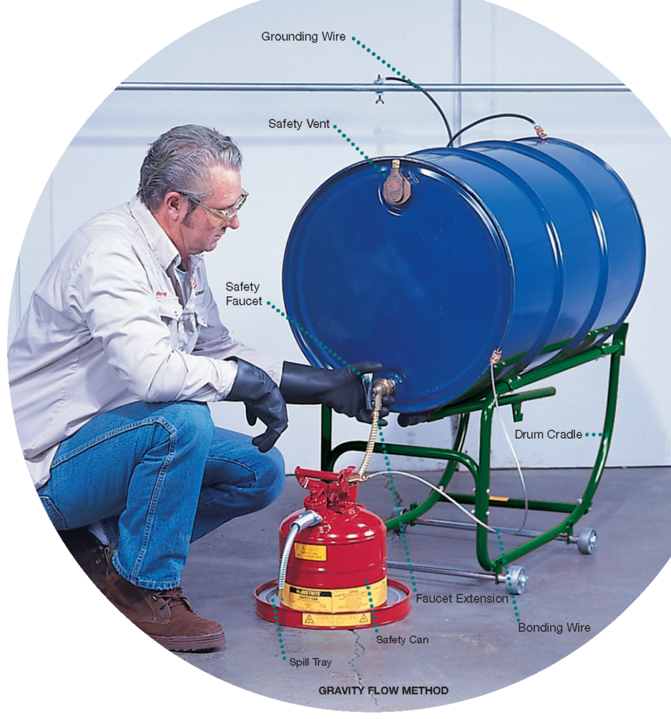 Drum Taps and Safety Valves Materials Handling