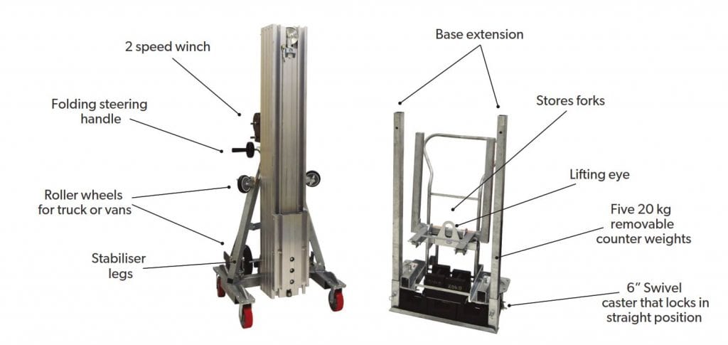Series 2500 Counterbalance Materials Lifter Features