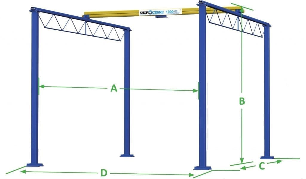 Shop Crane Modular Gantry dimensions Materials Handling