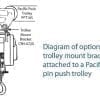 Wire Rope Hoists Electric Mount